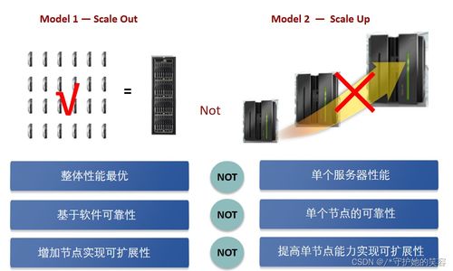 云計算 定義、技術與華為實踐